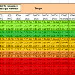 calcul-distance-ou-temps-fonction-vma