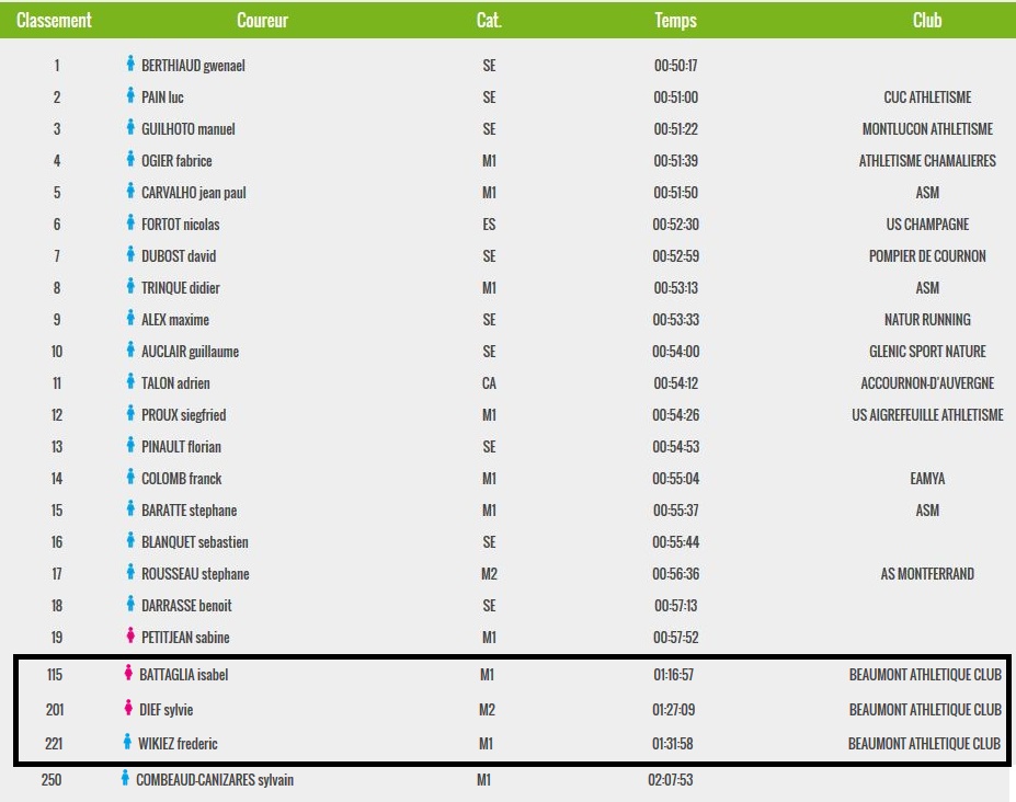 classement 12 km