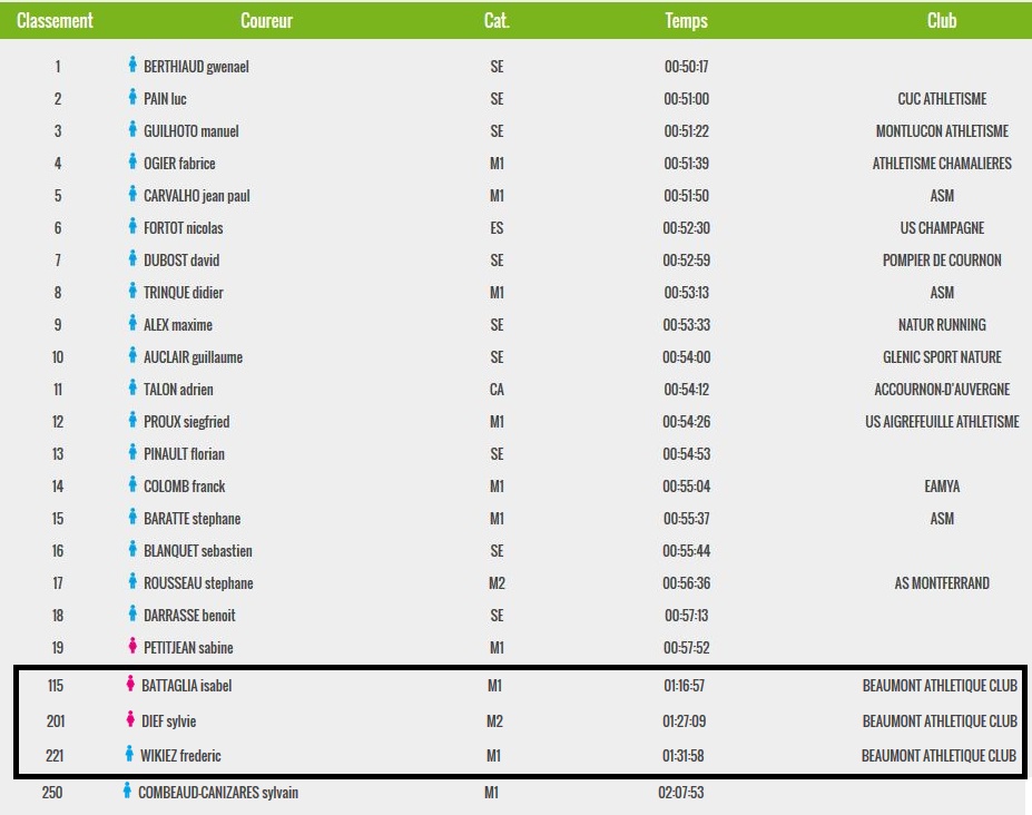 classement 12 km