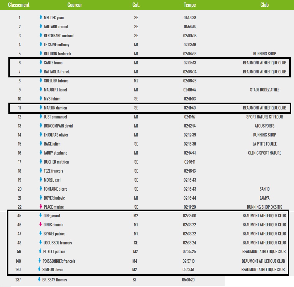 classement 24 km