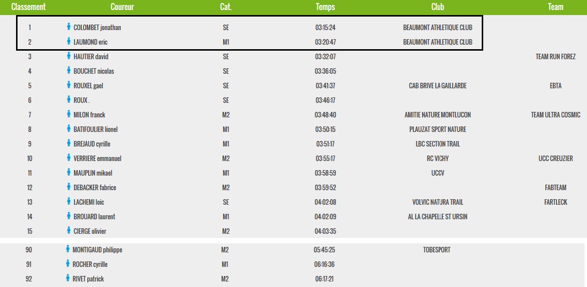 classement 40 km