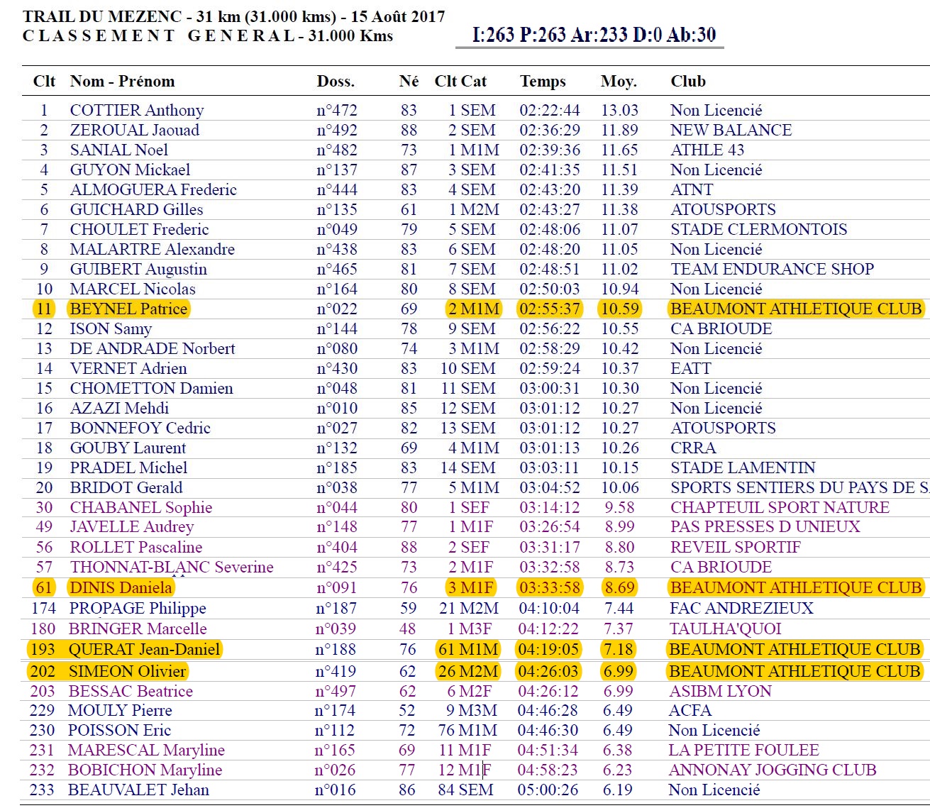 classement 32