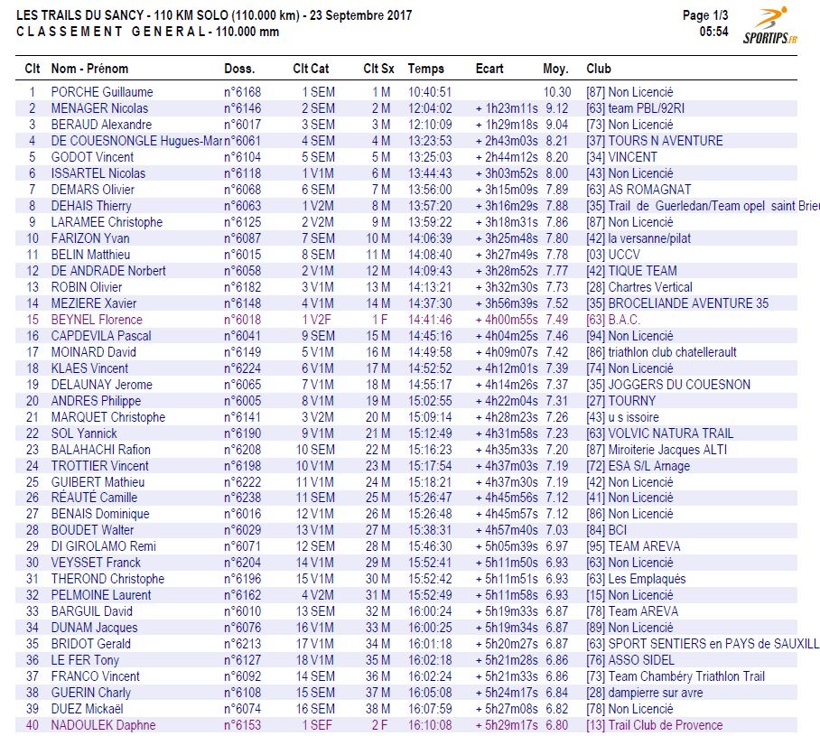 2 CLASSEMENT