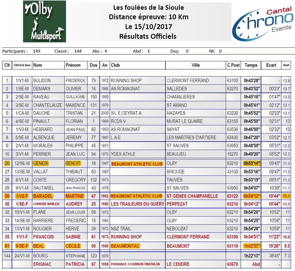 classement 10