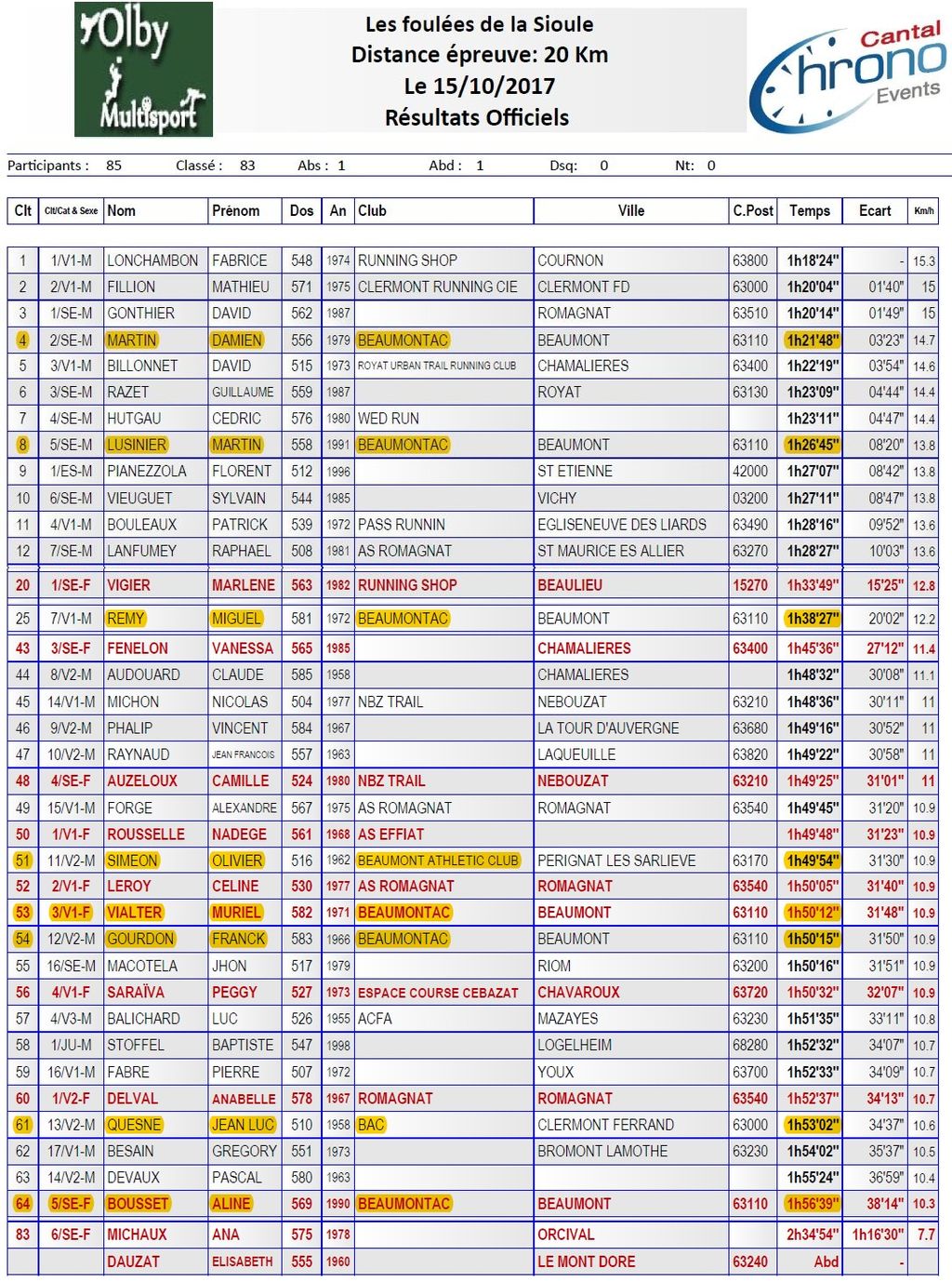 classement 20