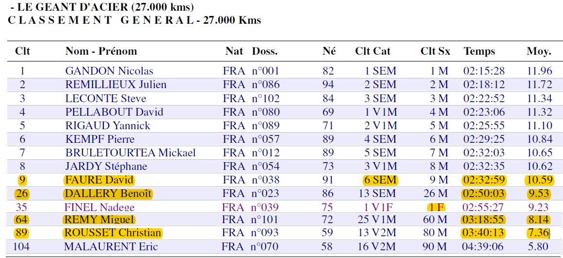 clt 27 km