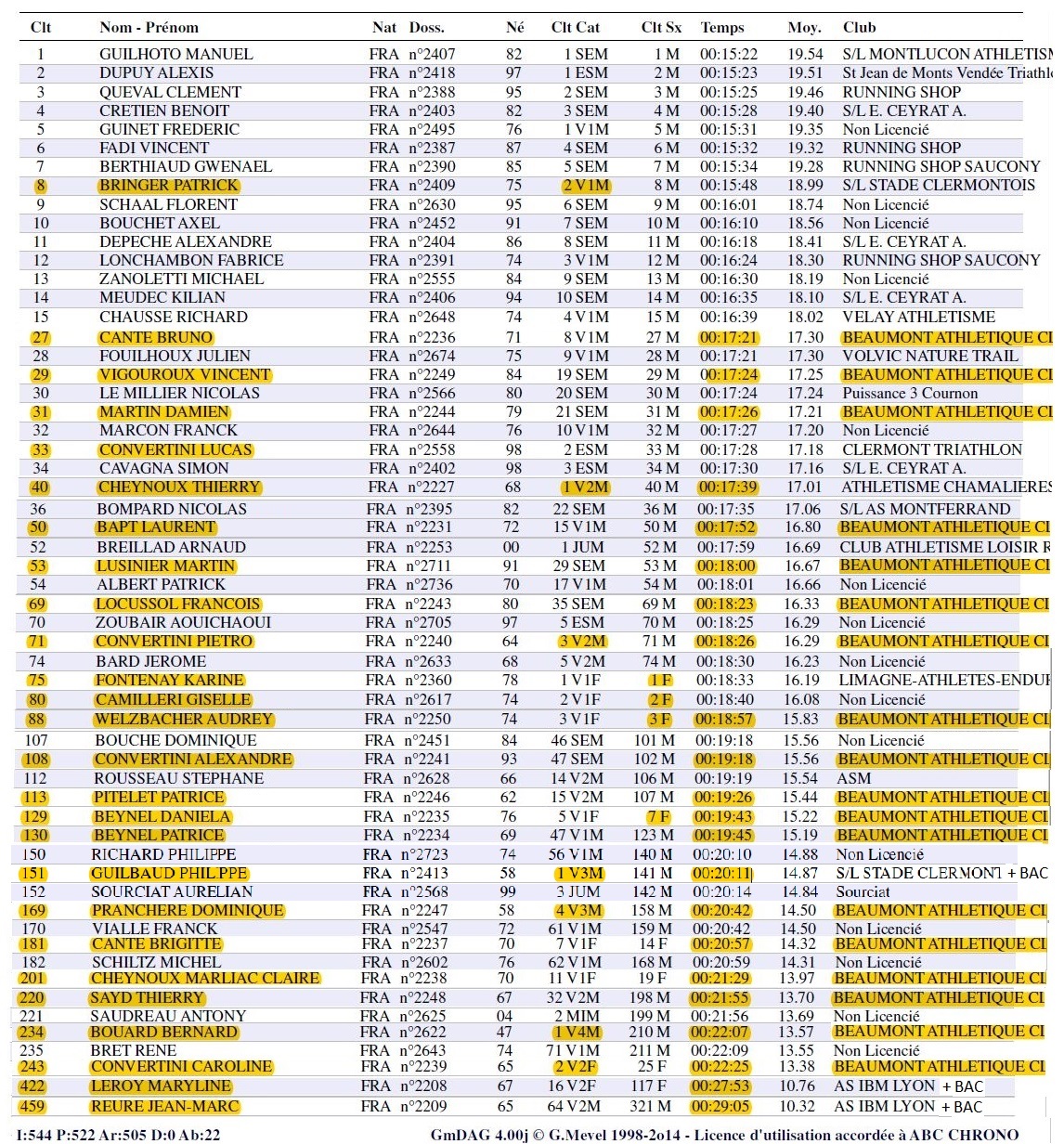 classement 2018