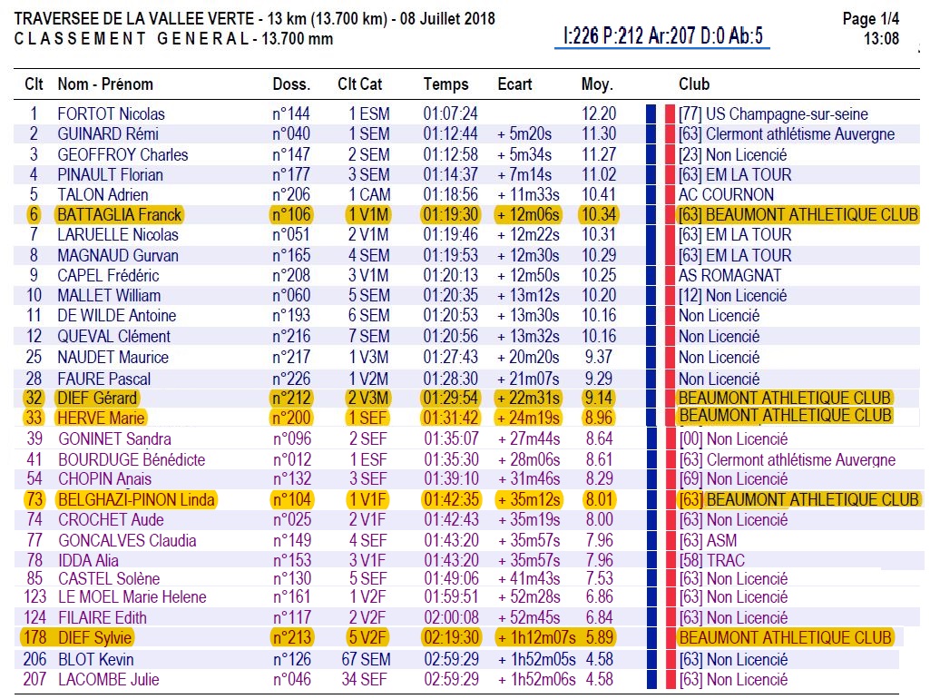 4 clt 13 km