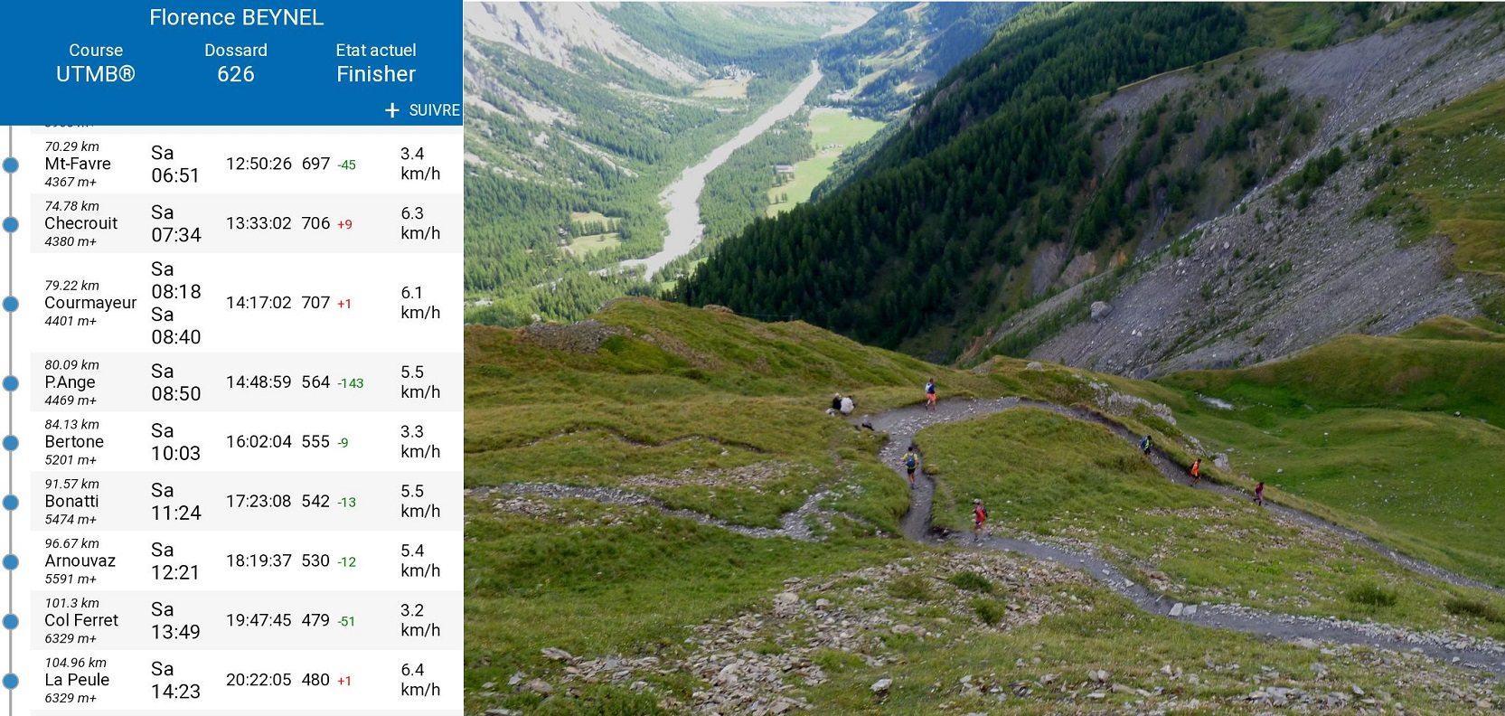 un samedi après-midi en montagne - descente avant le col Chécrouit