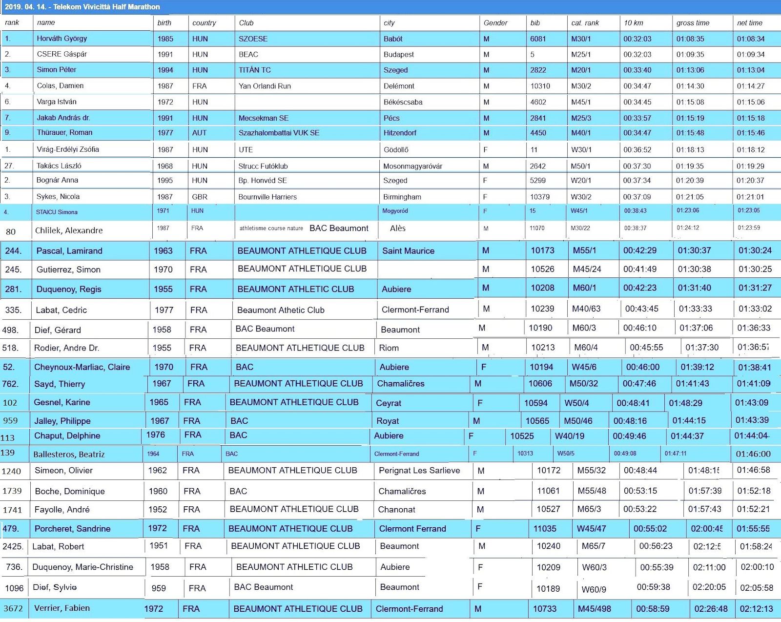 11 classement