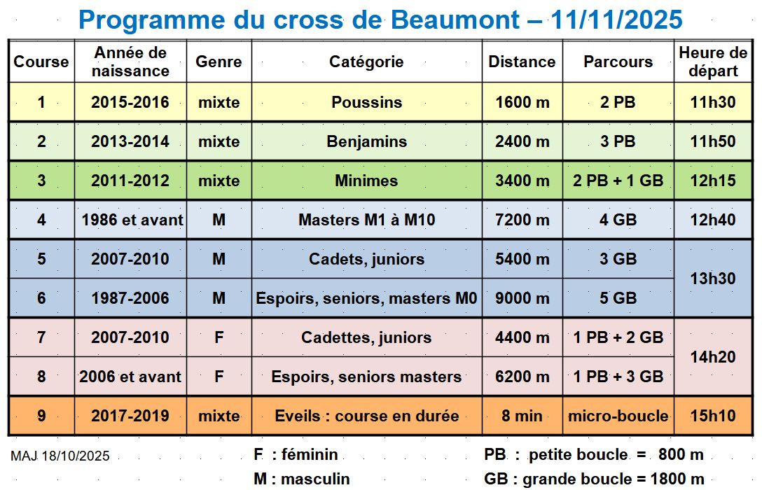Programme_Cross_2025_article