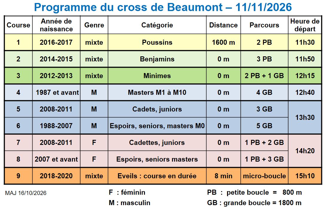 horaires